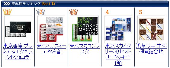 楽天市場で東京のおみやげを探す